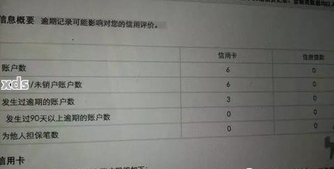中信银行信用卡逾期一天是否会影响征信、贷款及房贷?