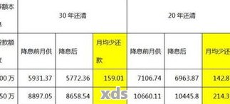 平安银行追加贷款利息计算及条件全解析