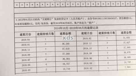 网贷逾期被冻结银行卡结清了多久能解除，网贷逾期导致银行卡冻结，结清后多久可以解除？