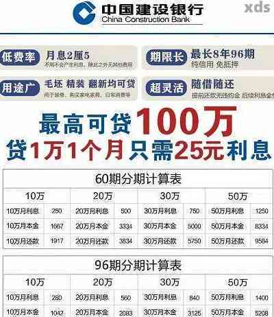 建设银行装修贷6万逾期-建设银行装修贷6万逾期怎么办