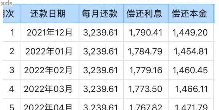 建设银行晚三天还款，三天还款：建设银行客户需知的事