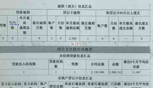 征信逾期什么信用卡好下额度，征信逾期情况下，哪些信用卡更容易批卡且额度高？