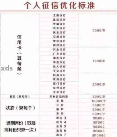 信用卡逾期2月扣多少钱利息，信用卡逾期2个月，会产生多少利息？