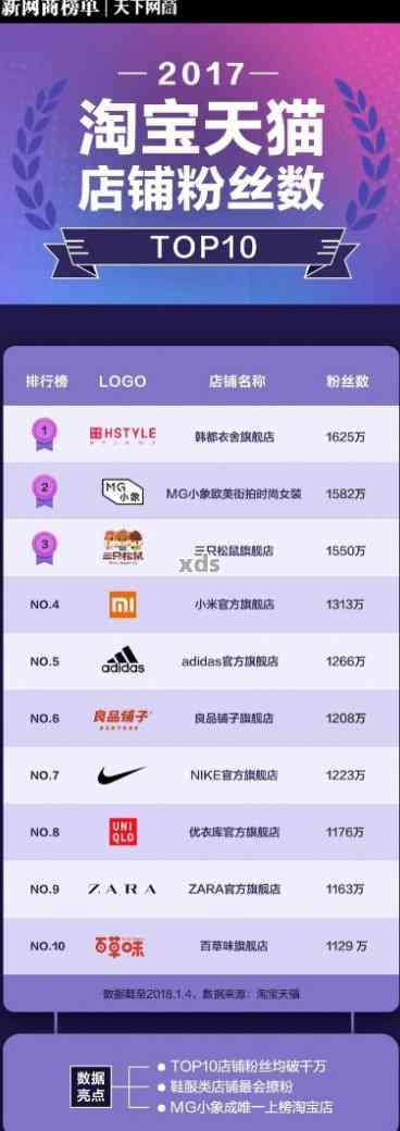 淘宝店排名：前十店铺及榜单全解析