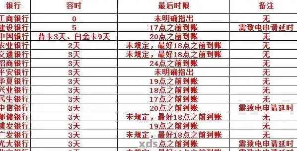 获取各银行信用卡逾期时间表图片全集