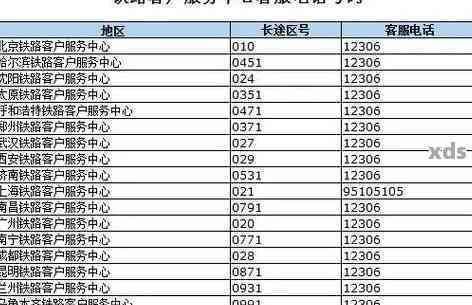 怎么买到精准客户的电话和名字信息