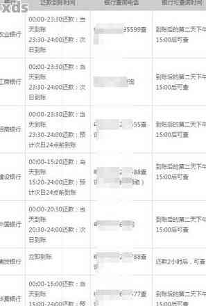 信用卡忘记还款逾期两天会影响征信吗？解决方案全解析！