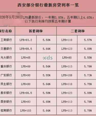 西安银行信用卡逾期一天利息多少？关键信息全在这里！