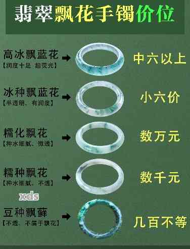 翡翠手镯买多少钱合适