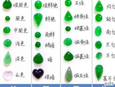 买翡翠要问什么