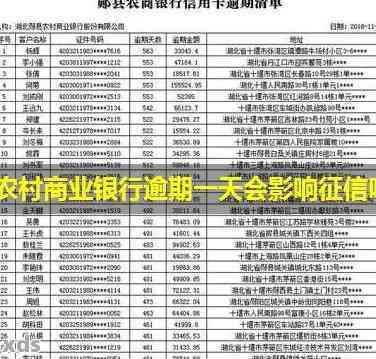 农商银行信用卡逾期信息-农商行信用卡逾期两天会有不良记录吗
