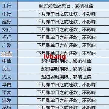 信用卡流水能看出逾期吗-信用卡流水能看出逾期吗怎么查