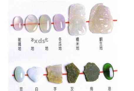 翡翠和玉的区别是什么？哪个更好？原创科普文章