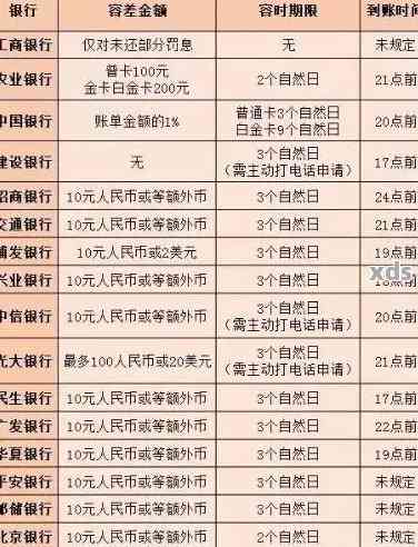湖南工商银行逾期六个月-湖南工商银行逾期六个月会怎么样