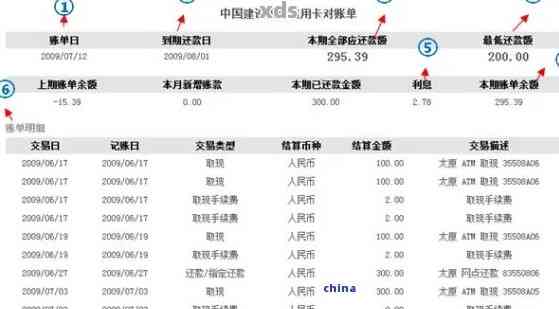 中国银行逾期费率是多少钱-中国银行逾期费率是多少钱啊