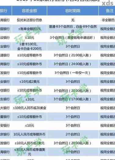 民生银行贷款逾期两天会有不良记录吗？影响严重吗？如何避免？