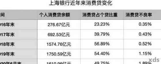 创业贷款有逾期吗？上海银行给出答案