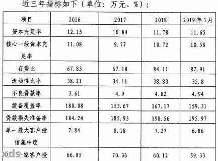 农村信用社存单逾期50年后如何处理？影响及解决办法全解析