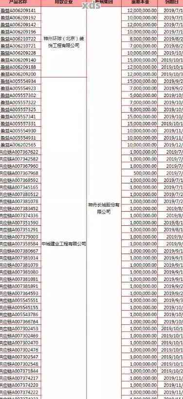 马鼻镇农村信用社逾期名单查询，查询马鼻镇农村信用社逾期名单