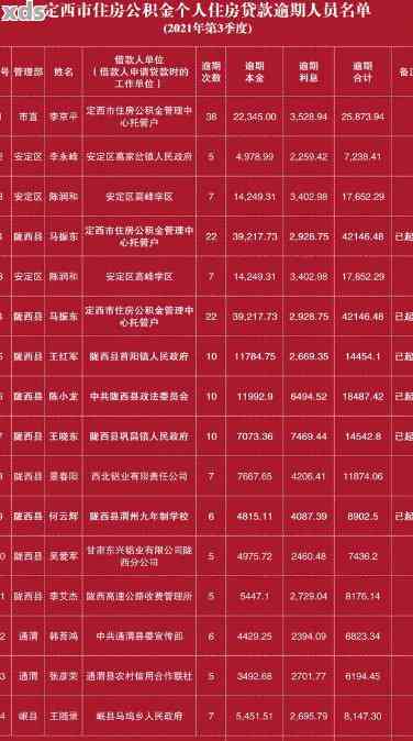 最新！凉城县农村信用社逾期通报案件及名单全览