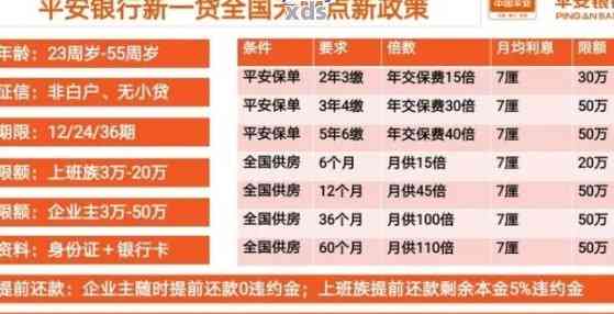 平安逾期减免政策，平安银行推出逾期减免政策，助力客户缓解还款压力
