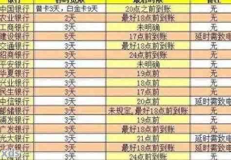 工商银行怎么消除逾期账单-工商银行怎么消除逾期账单记录