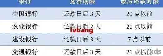 如何查看交通银行逾期天数、明细及记录？