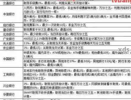 工商银行贷款逾期怎么消除征信，工商银行贷款逾期记录如何从征信中删除？