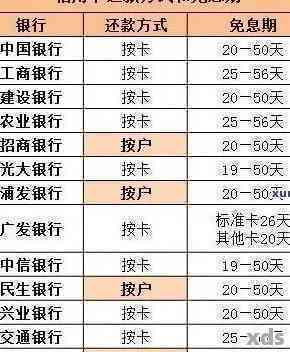 建行快贷逾期能否再次办理蓄卡？安全性如何？