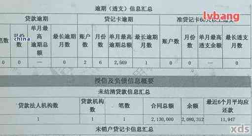 招商银行：以前有逾期记录是否影响再次申请信用卡？