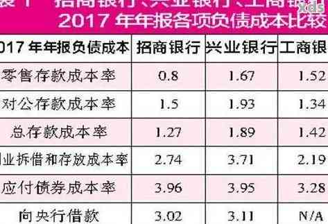 招商银行e招贷逾期，能协商还本金吗？