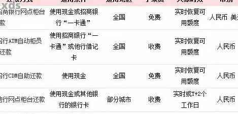 银行网点可以查信用卡明细吗，在银行网点能否查询信用卡明细？