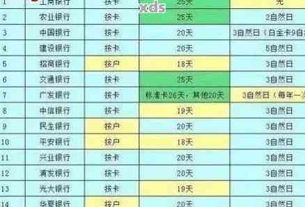 邮政银行有逾期可以贷款吗，邮政银行逾期记录对贷款的影响：还能申请吗？