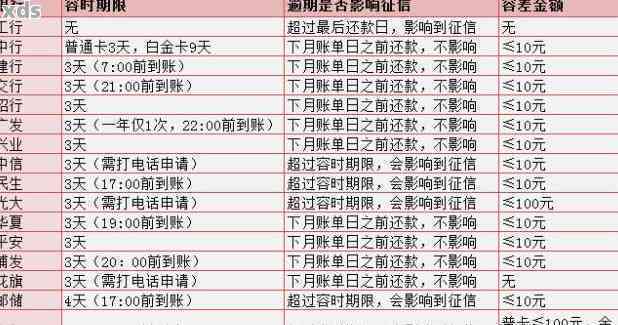 查询邮政信用卡逾期率方法及计算公式，收到邮政银行信用卡逾期短信怎么办？