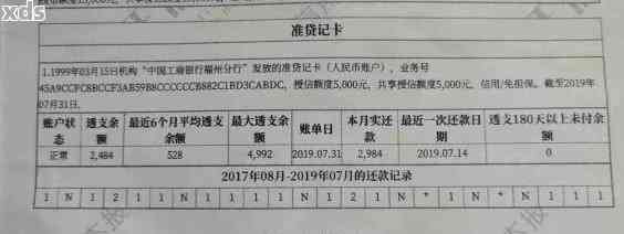无逾期证明对办信用卡有影响吗？如何开具及能否申请贷款？