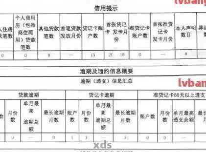 工商银行逾期怎么清除账户记录，如何消除工商银行逾期记录？