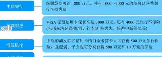 上海银行享花卡是否上征信？对信用有何影响？申请流程及安全问题解析