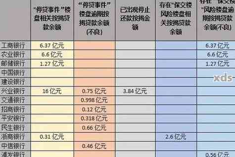 农业银行账单不清晰导致逾期-农业银行账单不清晰导致逾期怎么办