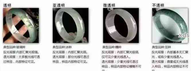 买翡翠玉镯子怎样判断他的好坏