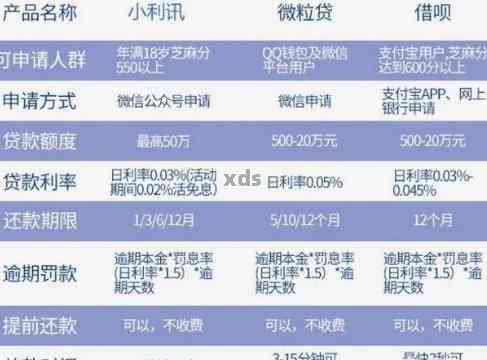 蚂蚁借呗不逾期是否影响征信？详解其对银行贷款的影响