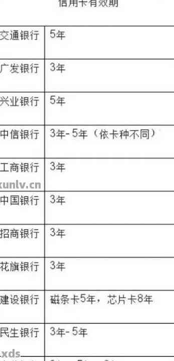 借记卡的期限：一般几年？过期后是否还能使用？