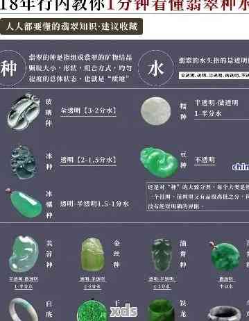 翡翠购买技巧大全