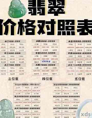 买翡翠手镯怎么讲价的