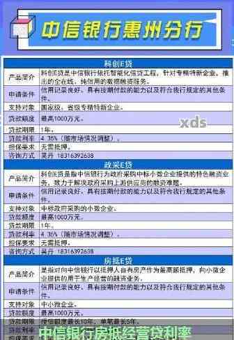 中信银行不动产抵押经营贷是随借随还，贷款利率
