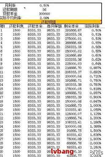 欠4万8还最低66oo产生多少利息-4万还最低每月多少利息