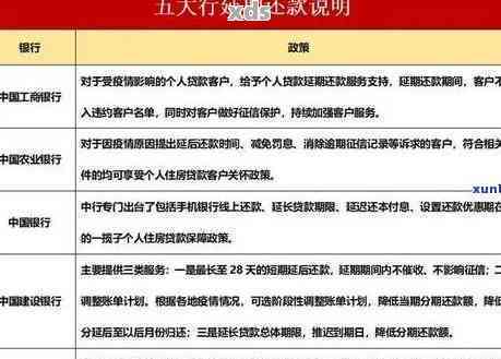 招商银行e招贷逾期影响与解决办法