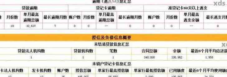 网贷贷不下来和征信有关吗(申请贷款不成功会上征信吗？贷款不成功有哪些原因？)