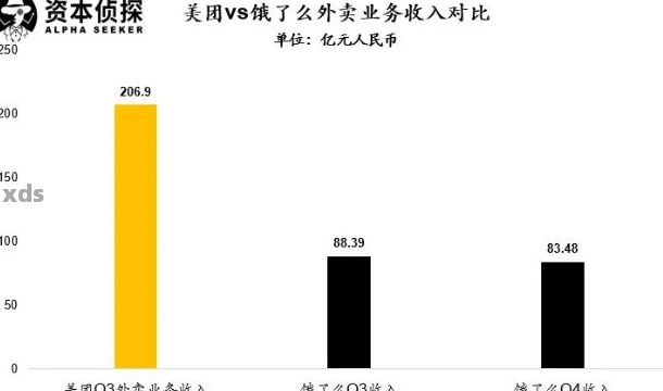美团外卖逾期一天收入损失大揭秘：具体数值影响因素多，你了解吗？