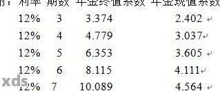 每个月还银行利息900是欠了银行多少钱