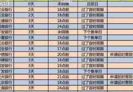 银行贷款还款时间确定：当日截止与逾期罚息全解析